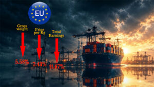 Bangladesh’s Garment Exports to EU Plunge 11.67%, Causing €1.57 Billion in Losses Over Eight Months